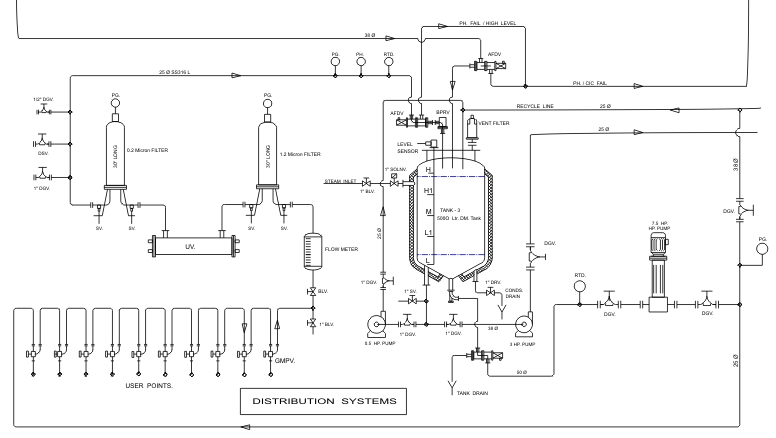 distributionsystem